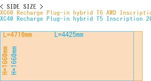 #XC60 Recharge Plug-in hybrid T6 AWD Inscription 2022- + XC40 Recharge Plug-in hybrid T5 Inscription 2018-